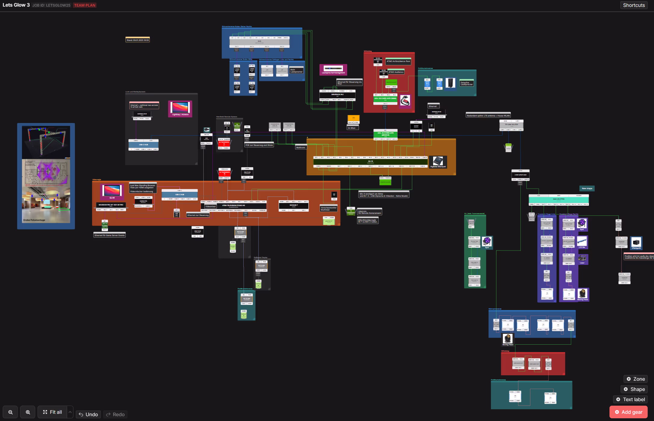 Ein komplexes Diagramm auf schwarzem Hintergrund mit mehreren farbigen Kästen, Textlabels und Verbindungslinien, die einen technischen Projektplan dartellen.